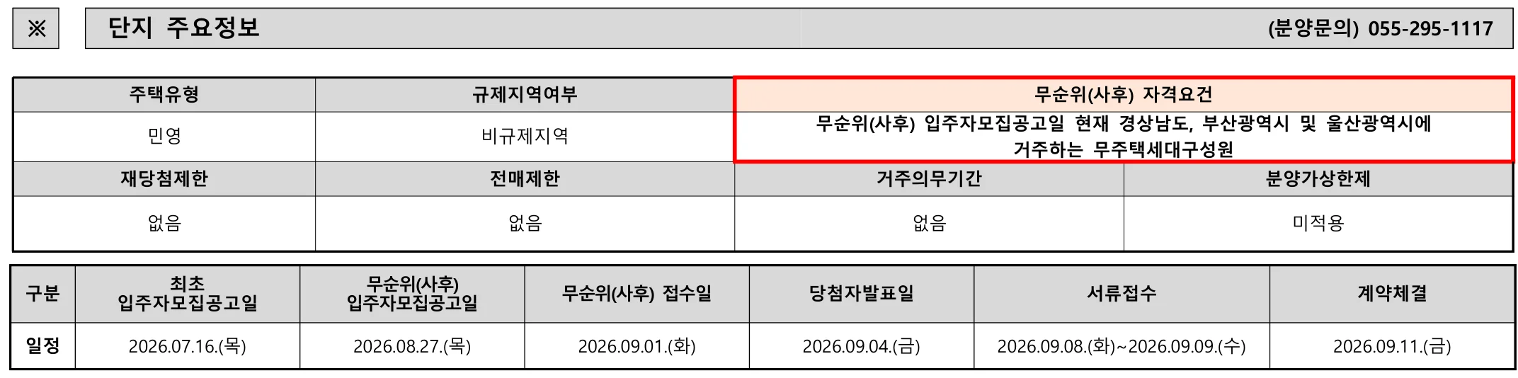 창원 한신더휴 메가센텀 무순위 1차|경남 부산 울산 무주택·9월 1일 1 창원 한신더휴 메가센텀 무순위 핵심 일정 및 신청 자격