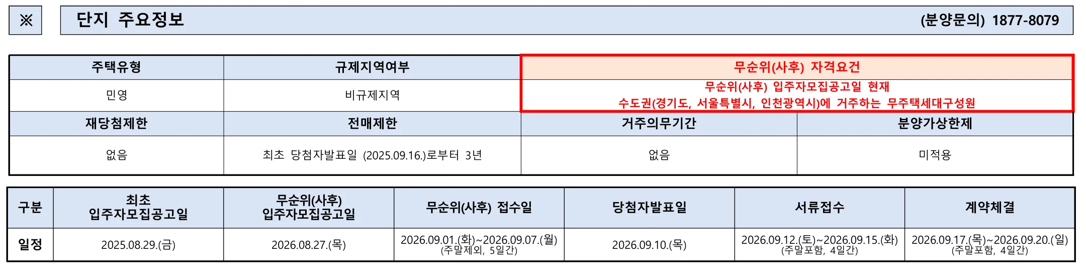 대방역 여의도 더로드캐슬 5차 무순위 3세대|9월 1일·4.8~4.9억 1 대방역 여의도 더로드캐슬 5차 무순위 핵심 일정 및 신청 자격