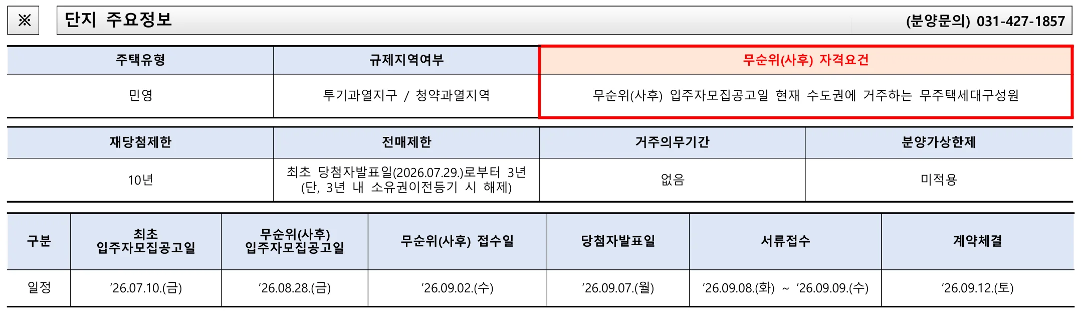 의왕역 SK VIEW 무순위 17세대|9월 2일·8.5~10.9억 1 의왕역 SK VIEW 무순위 핵심 일정 및 신청 자격