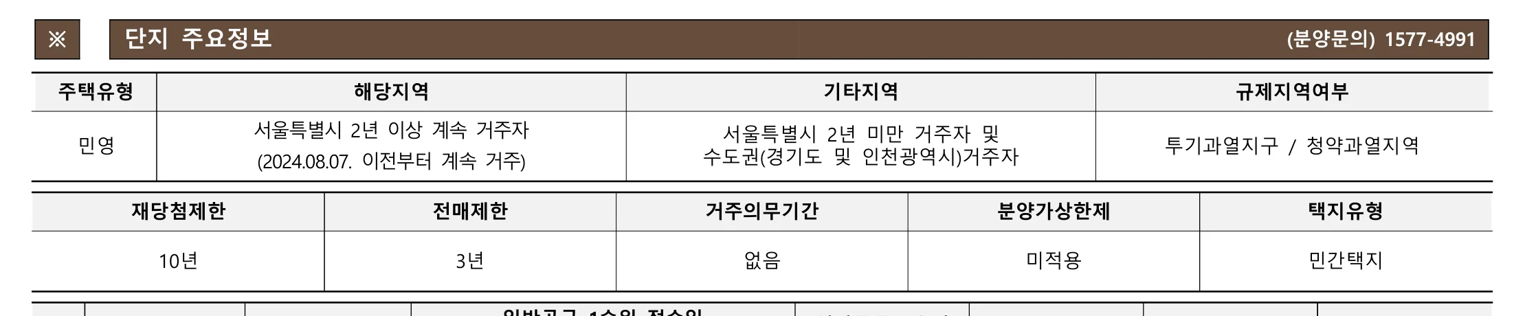 써밋 클라비온 청약 분양가|8월 18일 특별공급·신길동 신축 3 써밋 클라비온 청약 주요 정보