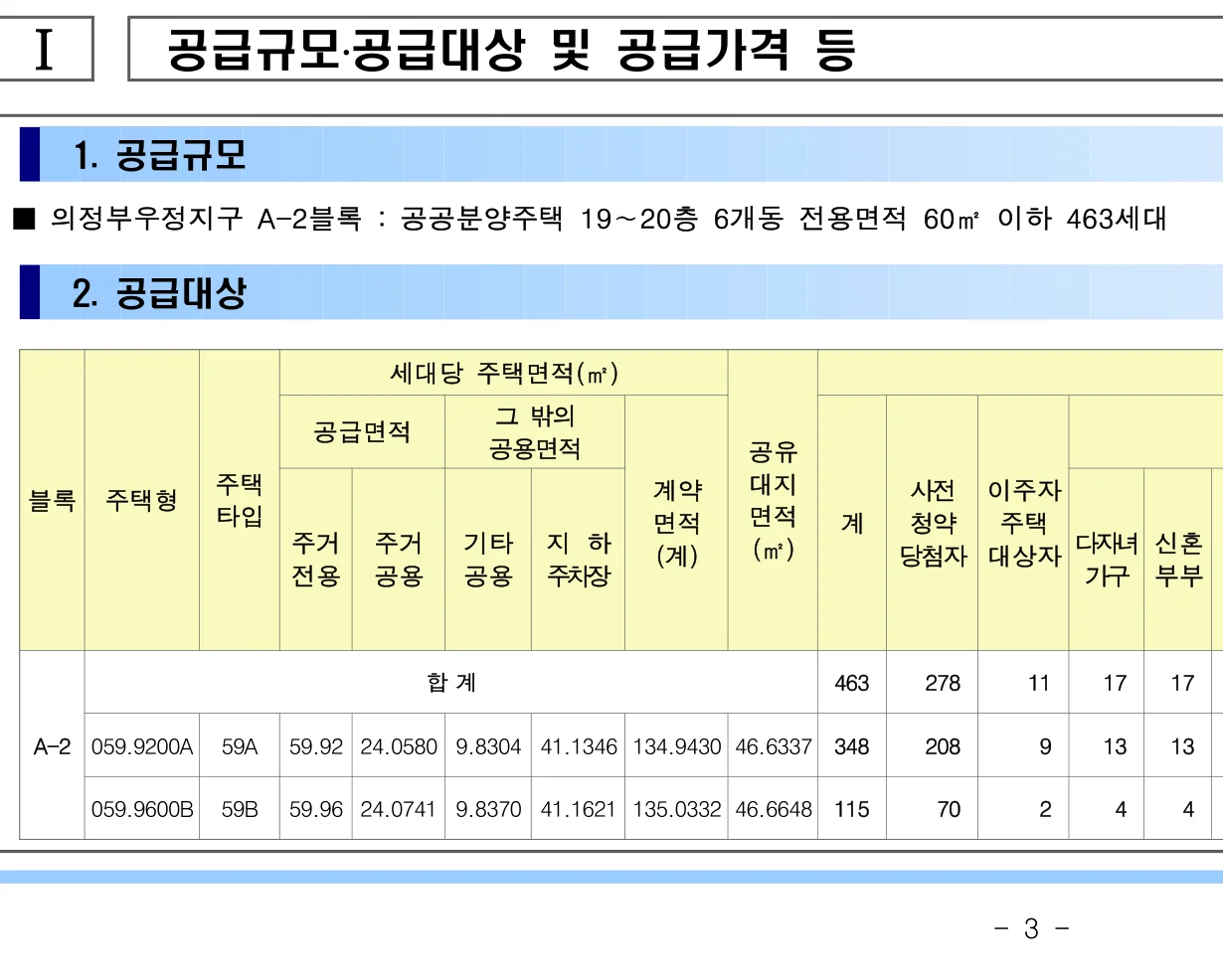 의정부우정 A-2블록 공공분양 463세대 2026년 본청약 입주자모집공고 1 의정부우정 A-2블록 공공분양주택 LH 공공분양 신청자격 요약