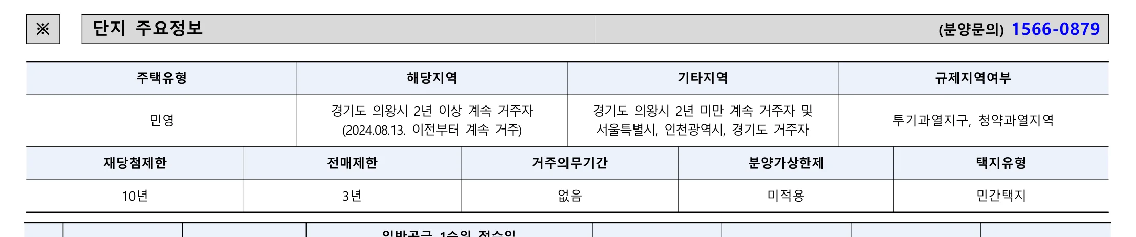 의왕역 한신더휴 청약 분양가|8월 25일 1순위·의왕역 역세권 3 의왕역 한신더휴 청약 주요 정보