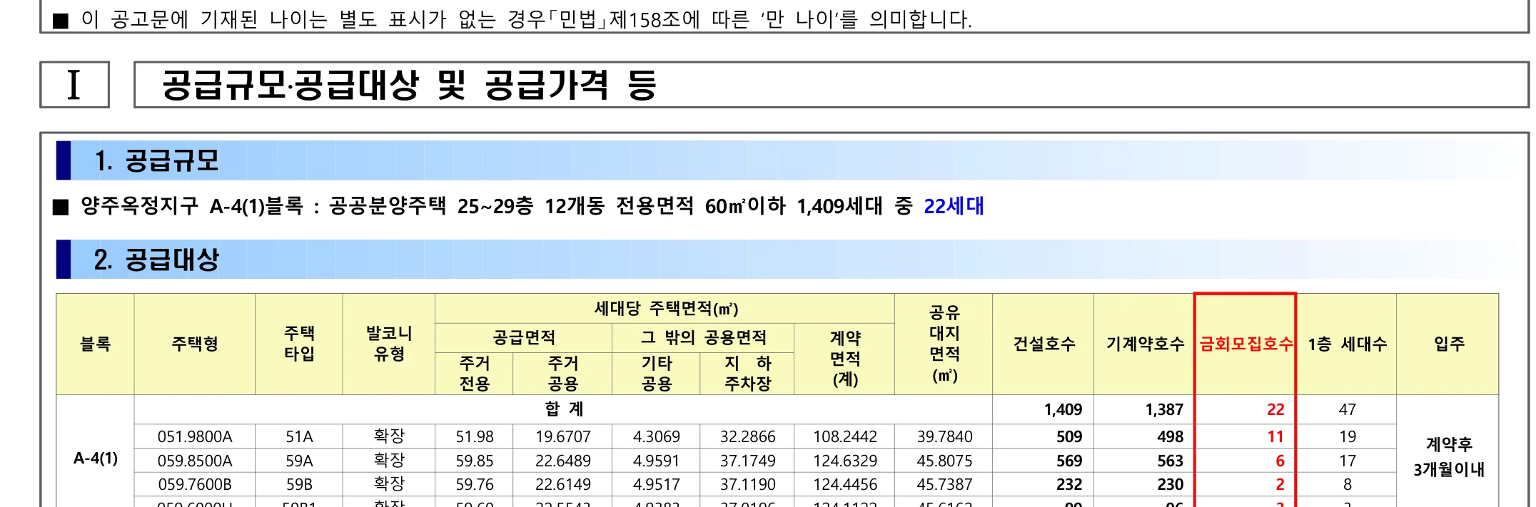 양주옥정 A-4블록 공공분양 추가모집 청약 잔여 22세대 2026년 공고 3 양주옥정 A-4(1)블록 공공분양주택 (양주옥정 LH엘리프) LH 공공분양 신청자격 요약