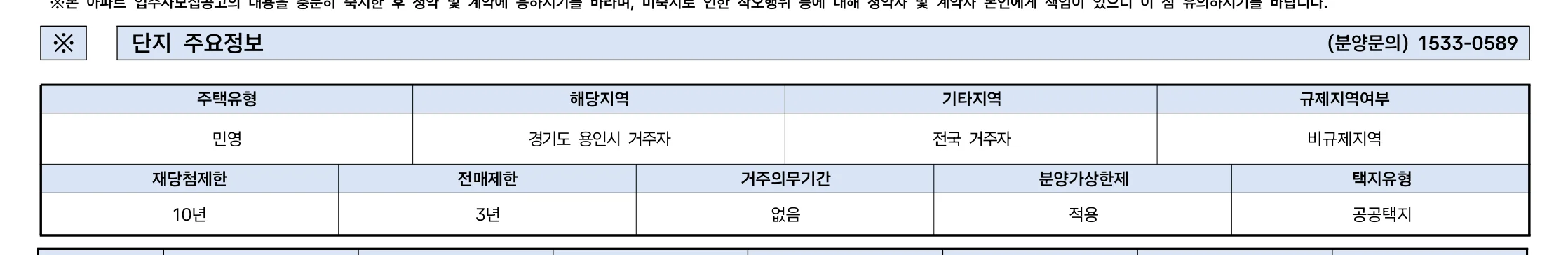 용인반도체클러스터 동일하이빌 파크밸리 청약 분양가|8월 20일·분상제 적용 3 용인반도체클러스터 동일하이빌 파크밸리(D1-1블록) 청약 주요 정보
