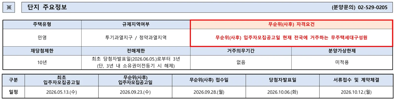아크로 리버스카이 2차 무순위 3세대|9월 28일·140㎡ 48.8~49.3억 1 아크로 리버스카이 2차 무순위 핵심 일정 및 신청 자격