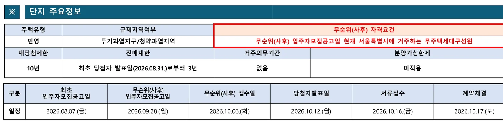 충정로역자이르네 무순위|서울 무주택·10월 6일 1 충정로역자이르네 무순위 핵심 일정 및 신청 자격