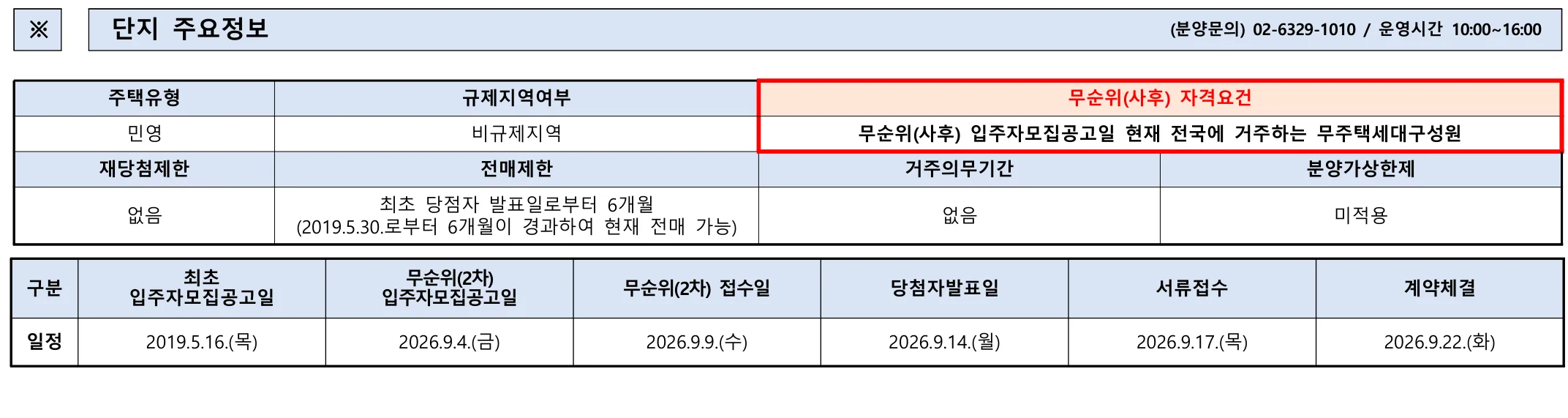 동대구역 더샵 센터시티 2차 무순위 청약|1세대·9월 9일·84㎡ 5억 1 동대구역 더샵 센터시티 2차 무순위 핵심 일정 및 신청 자격