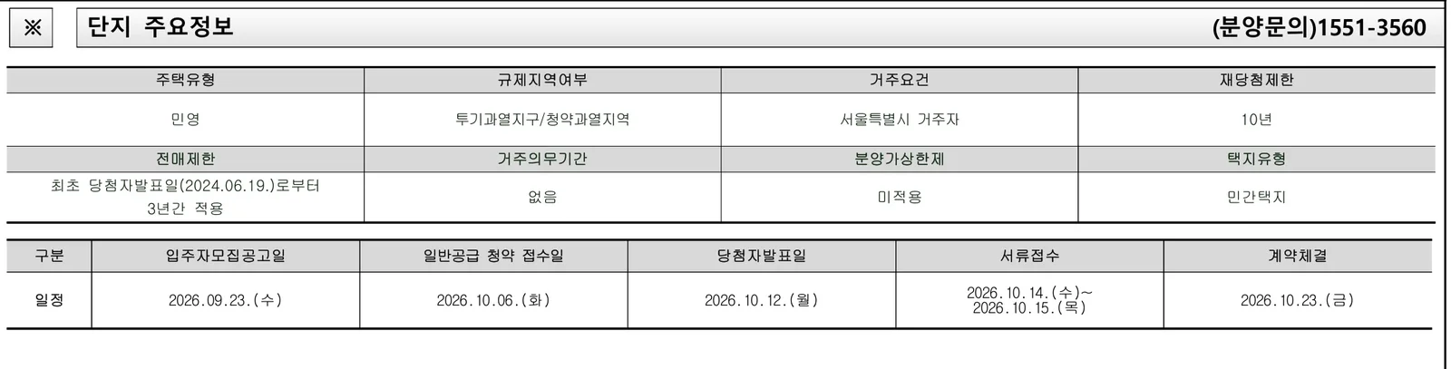 강변역 센트럴 아이파크 무순위 불법행위 재공급 1세대|서울 무주택·잔금 90% 1 강변역 센트럴 아이파크 무순위 핵심 일정 및 신청 자격