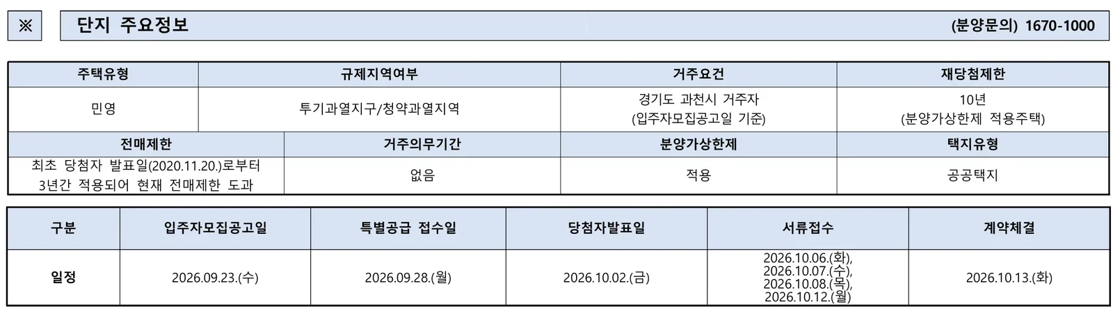 과천 푸르지오 라비엔오 무순위 불법행위 재공급 2세대|과천 무주택·잔금 80% 1 과천 푸르지오 라비엔오 무순위 핵심 일정 및 신청 자격