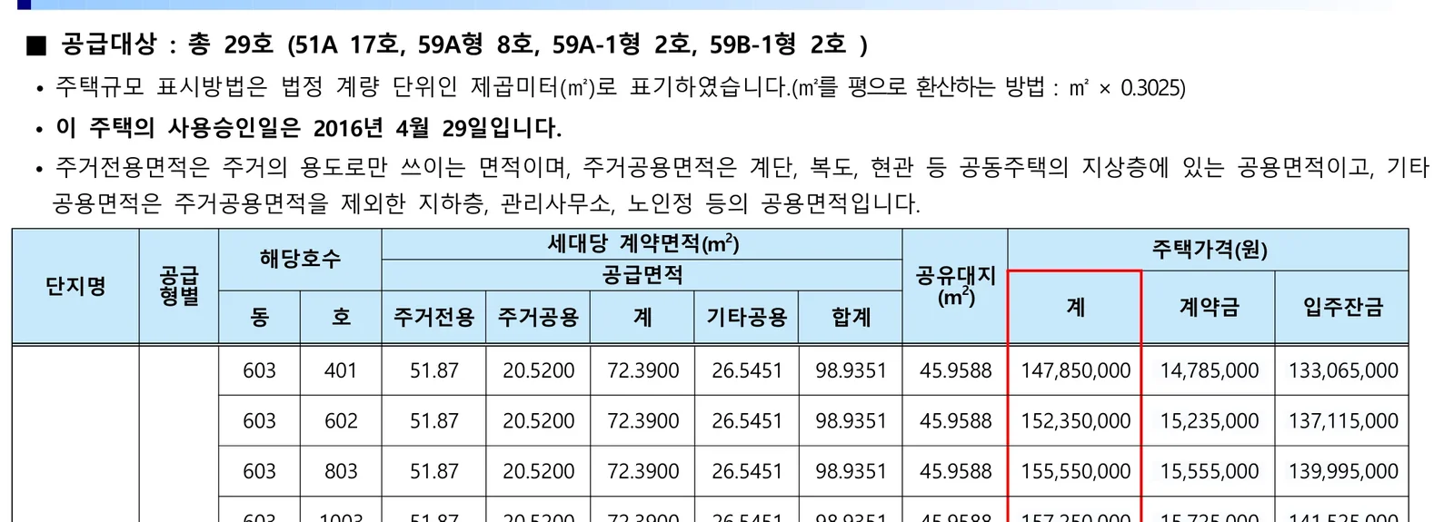 광주효천2 LH천년나무6단지 무순위 29세대|9월 29일·1.4~2억 1 광주효천2 LH천년나무6단지 무순위 핵심 일정 및 신청 자격
