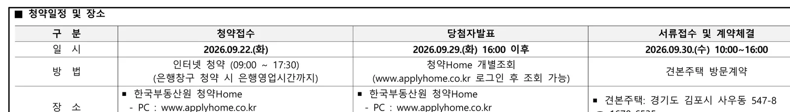 호반써밋 풍무Ⅱ 분양가 오피스텔 14실|9월 22일 청약·5억 3,600만 3 호반써밋 풍무Ⅱ 청약 주요 정보