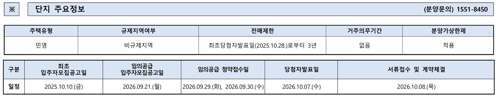 회천중앙역 파라곤 무순위 임의공급|9월 29일·4.9~5.2억 1 회천중앙역 파라곤 무순위 핵심 일정 및 신청 자격
