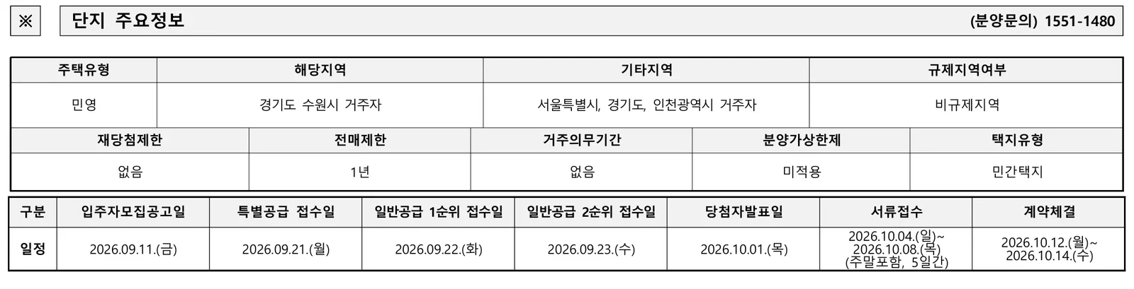 화서역 호수공원 아너스빌 청약 분양가|9월 22일·8.1~9.1억 3 화서역 호수공원 아너스빌 청약 주요 정보