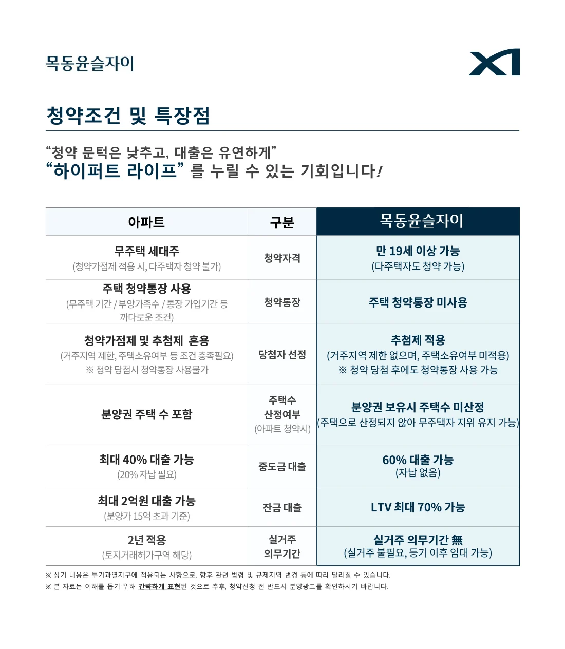 목동윤슬자이 분양 예정 모집공고 전 사전분석 3 목동윤슬자이 공식 홈페이지 청약조건 및 특장점 비교표
