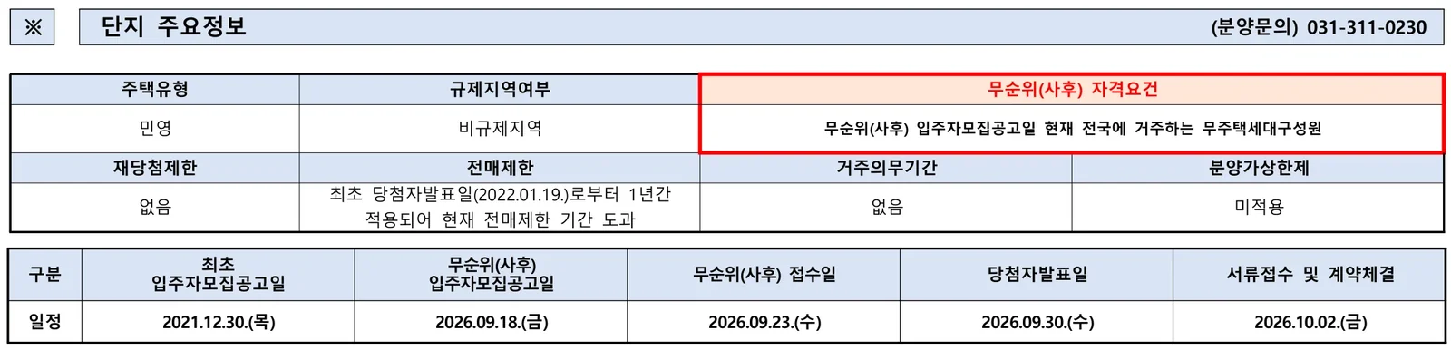 신천역 에피트 2차 무순위 15세대|9월 23일·6.5~8.5억 1 신천역 에피트 2차 무순위 핵심 일정 및 신청 자격