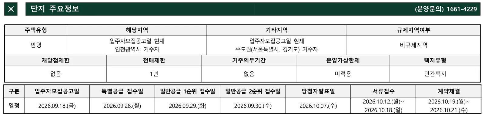 숭의역 노르웨이숲 더 스카이 청약 분양가|9월 29일·4.9~7.3억 3 숭의역 노르웨이숲 더 스카이 청약 주요 정보