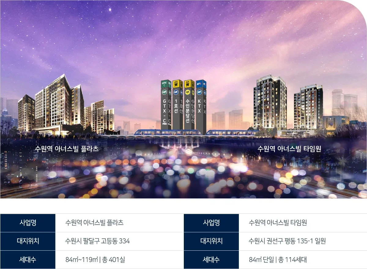 수원역 아너스빌 타임원 무순위 임의공급 10세대|9월 10일·7.5~7.7억 2 수원역 아너스빌 타임원 무순위 단지 조감도