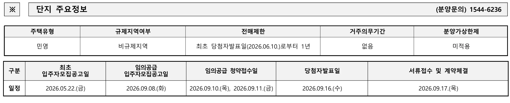 수원역 아너스빌 타임원 무순위 임의공급 10세대|9월 10일·7.5~7.7억 1 수원역 아너스빌 타임원 무순위 핵심 일정 및 신청 자격