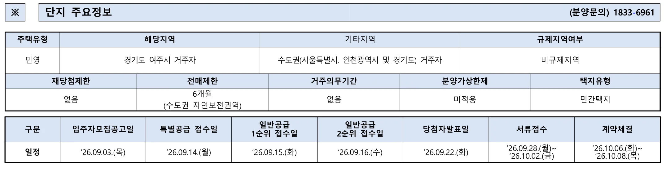 더샵 여주역더퍼스트 청약 분양가|9월 15일·4.8~5.2억 3 더샵 여주역더퍼스트 청약 주요 정보
