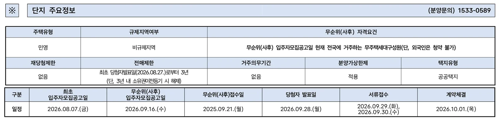 용인반도체클러스터 동일하이빌 파크밸리 무순위|전국 무주택·9월 21일 1 용인반도체클러스터 동일하이빌 파크밸리 무순위 핵심 일정 및 신청 자격
