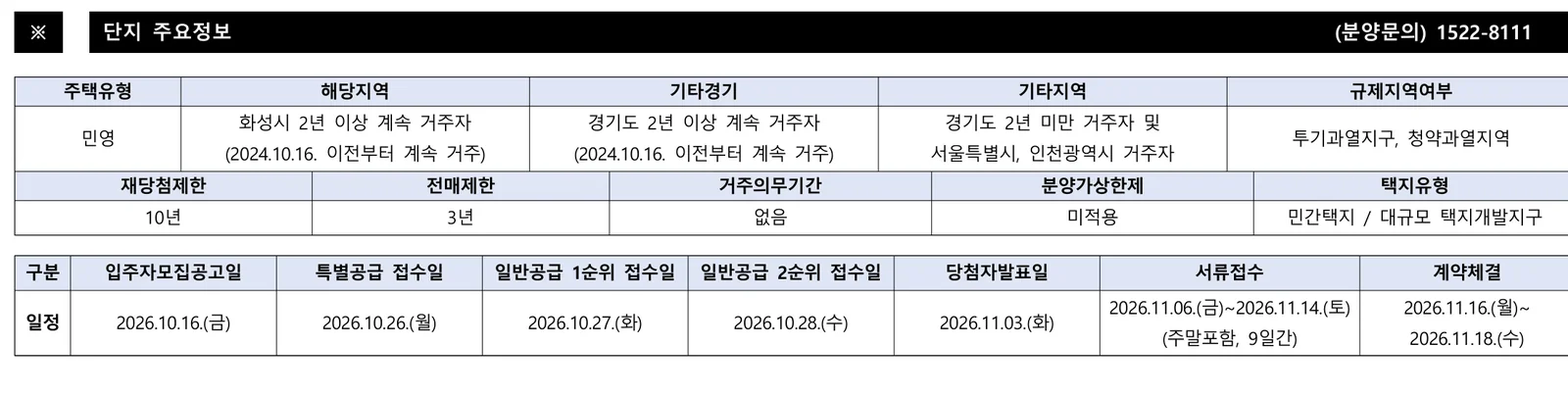 아크메르 동탄 95 청약 분양가|10월 26~28일·16.5~40.1억 2 아크메르 동탄 95 청약 주요 정보