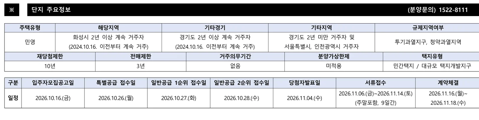 아크메르 동탄 99 청약 분양가|10월 26~28일·16.5~34.7억 2 아크메르 동탄 99 청약 주요 정보