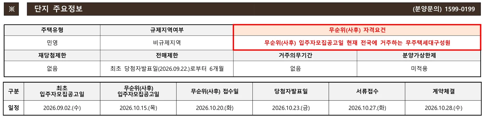 올 뉴 챔피언스시티 1차 무순위 | 접수일·가격·자격 조건 총정리 1 올 뉴 챔피언스시티 1차 무순위 핵심 일정 및 신청 자격