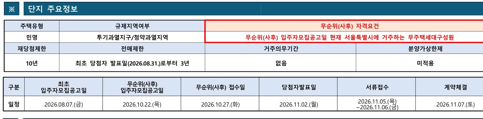 충정로역자이르네2차 무순위 9세대|10월 27일·84㎡ 23.1~24.3억 1 충정로역자이르네2차 무순위 핵심 일정 및 신청 자격