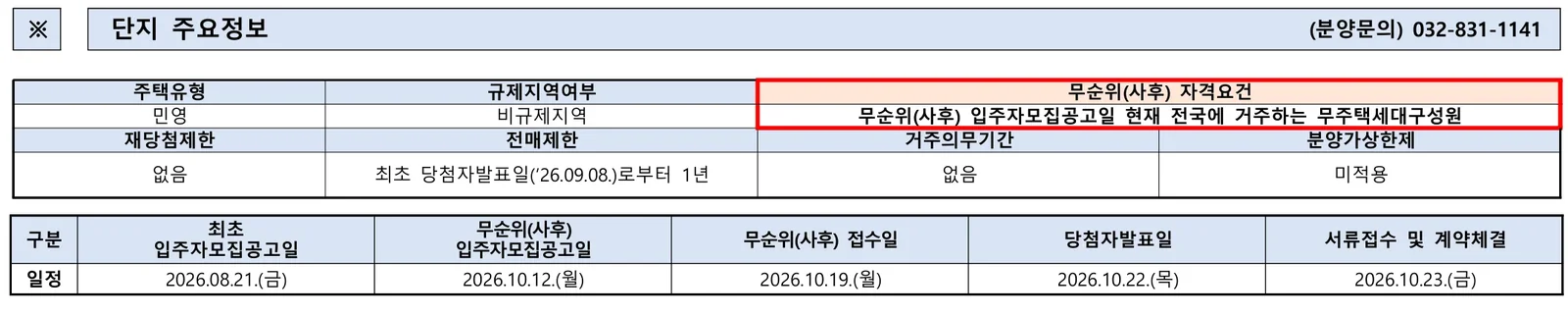 시티오씨엘 9단지 오션파크뷰 무순위|전국 무주택·10월 19일 1 시티오씨엘 9단지 오션파크뷰 무순위 핵심 일정 및 신청 자격