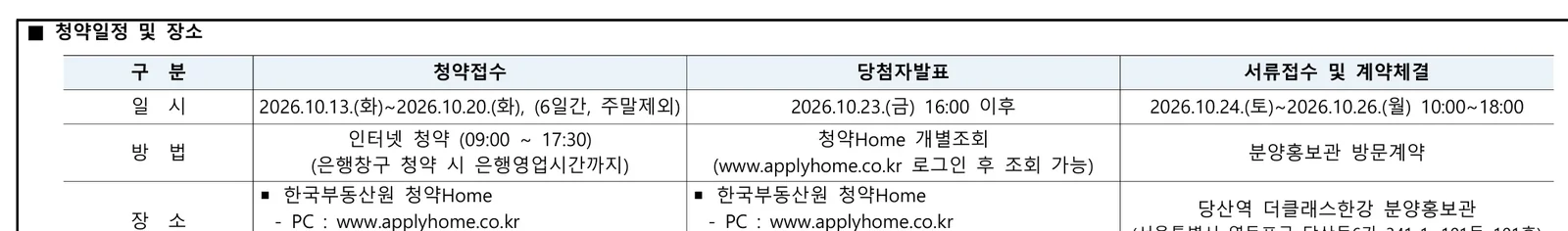 당산역 더클래스 한강 오피스텔 잔여 5실 청약 정보 및 분양가 분석 1 당산역 더클래스 한강 청약 주요 정보