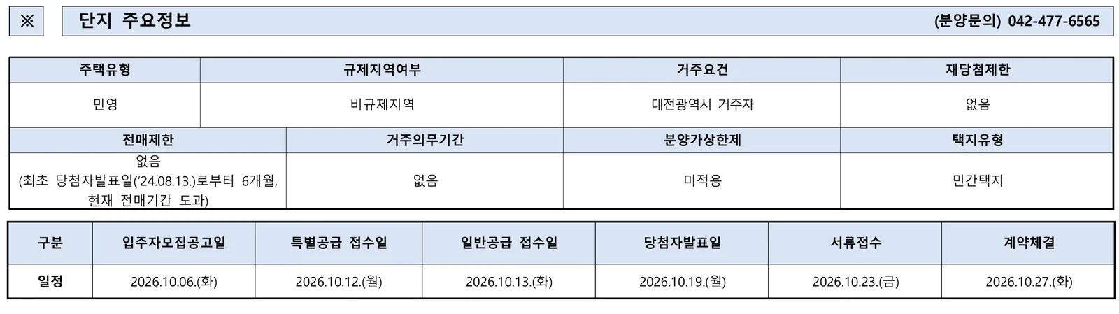 도안 푸르지오 디아델 29·31블록 불법행위 재공급|분양가·실거래 비교 1 도안 푸르지오 디아델 무순위 29블록 청약 주요 정보