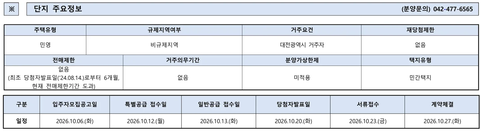 도안 푸르지오 디아델 29·31블록 불법행위 재공급|분양가·실거래 비교 4 도안 푸르지오 디아델 무순위 31블록 청약 주요 정보