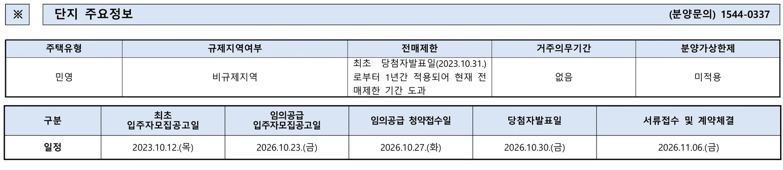 금정역 개성로니엘 4차 무순위 임의공급 52세대 청약, 잔금 90% 납부 조건과 무주택 혜택은? 1 금정역 개성로니엘 4차 무순위 핵심 일정 및 신청 자격