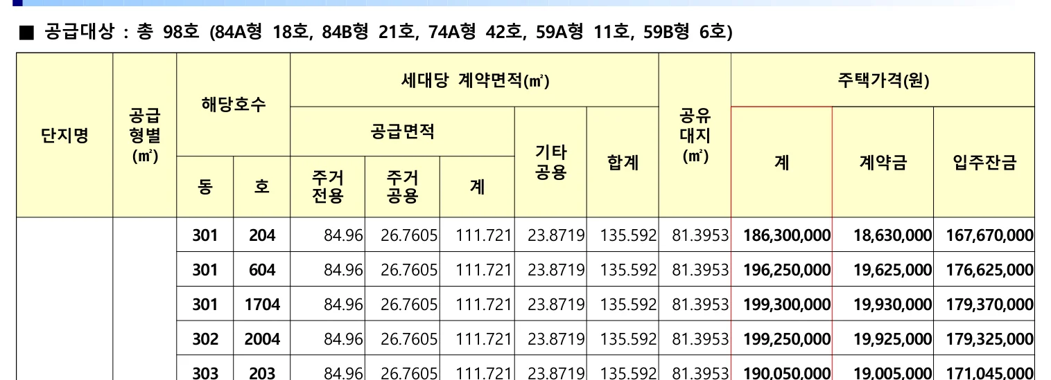 광주전남혁신 빛가람LH3단지 잔여세대 일반매각 98호|분양가·계약 일정 1 광주전남혁신 빛가람LH3단지 LH 잔여세대 일반매각 공고 핵심 정보