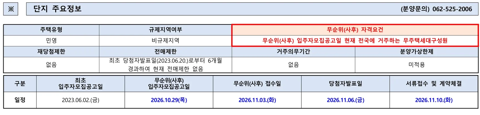교대역 모아엘가 그랑데 무순위 1세대 청약, 전국 무주택 자격과 자금 조건은? 1 교대역 모아엘가 그랑데 무순위 핵심 일정 및 신청 자격