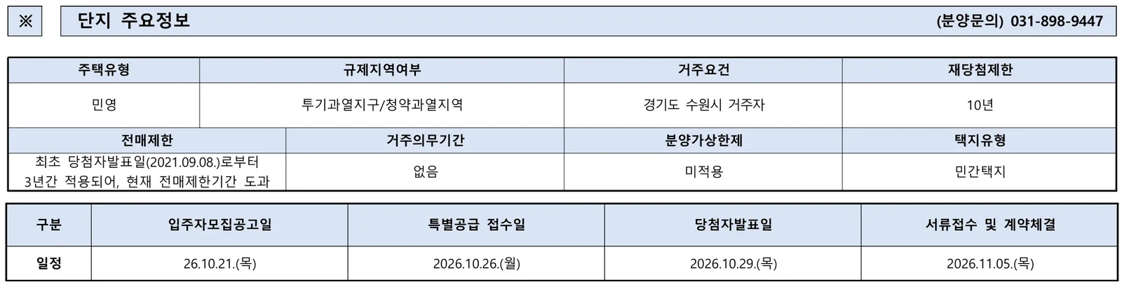 한화포레나 영흥숲 3차 무순위 불법행위재공급 및 3차 청약 비교 분석 1 한화포레나 영흥숲 불법행위재공급 청약 주요 정보