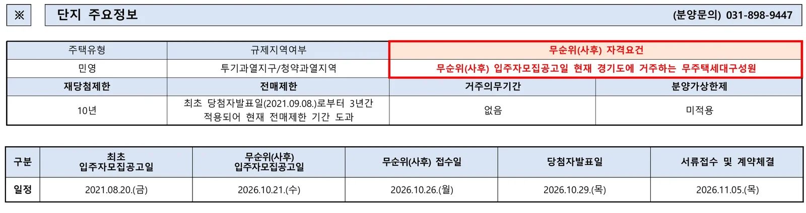 한화포레나 영흥숲 3차 무순위 불법행위재공급 및 3차 청약 비교 분석 2 한화포레나 영흥숲 무순위(사후) 3차 청약 주요 정보