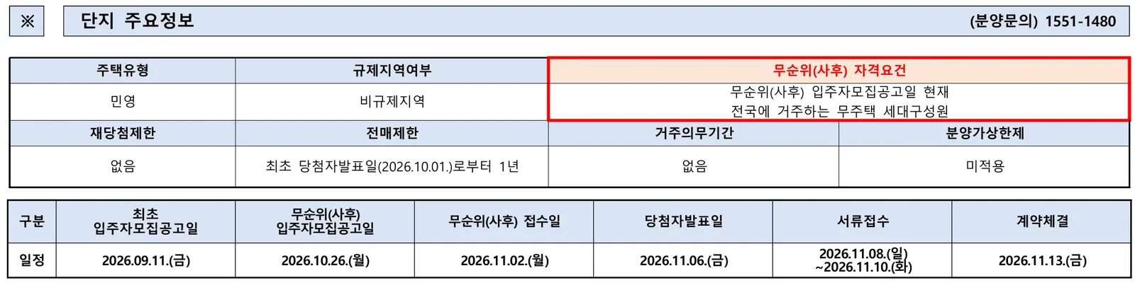 화서역 호수공원 아너스빌 무순위 169세대 청약, 전국 무주택 자격과 분양가는? 1 화서역 호수공원 아너스빌 무순위 핵심 일정 및 신청 자격
