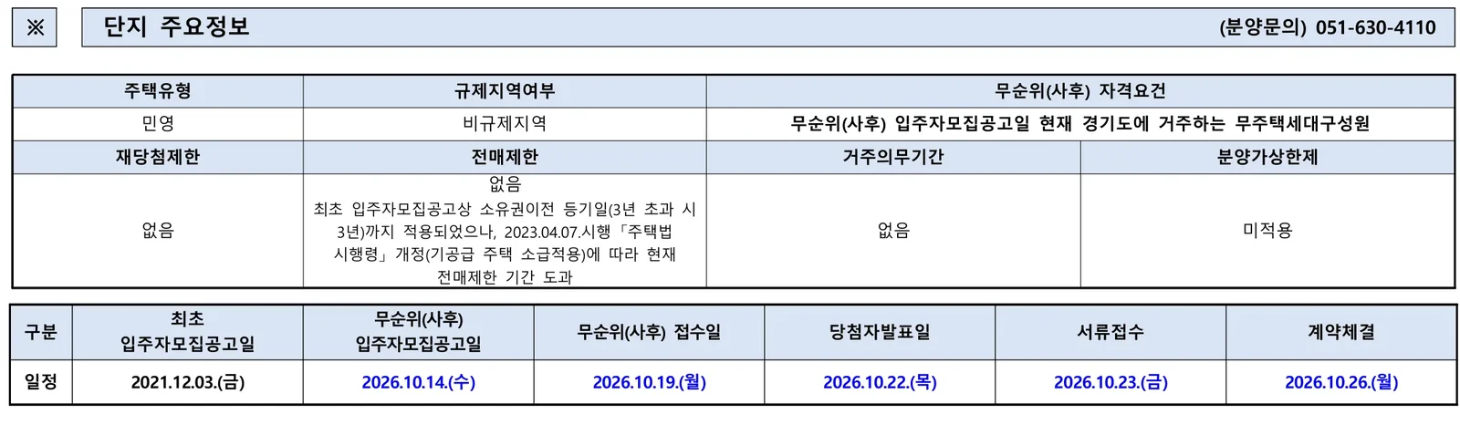 화성 송산 동원로얄듀크 포레 2차 무순위 5세대|10월 19일·4.3~7.7억 1 화성 송산 동원로얄듀크 포레 2차 무순위 핵심 일정 및 신청 자격