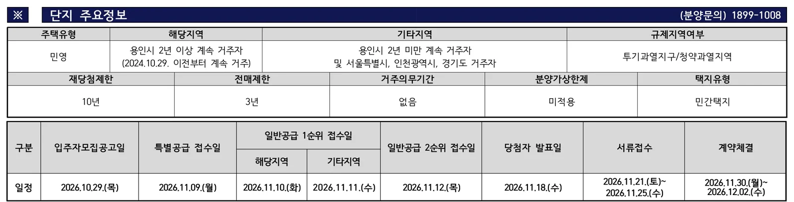 중앙하이츠 구성 플랫폼시티 청약 분양가|11월 10일·5.8~8.5억 2 중앙하이츠 구성 플랫폼시티 청약 주요 정보