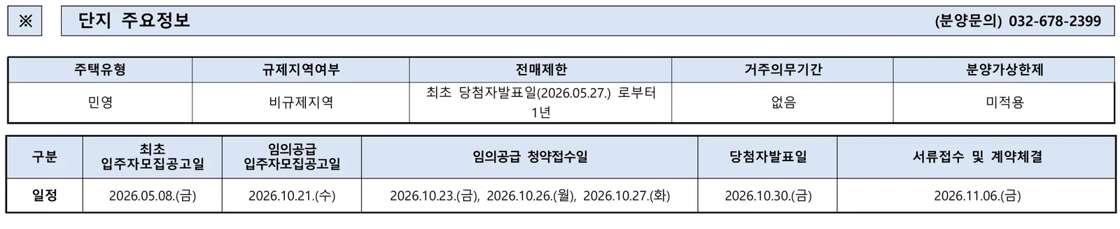 중앙하이츠 원종역 3차 무순위 임의공급|잔여 11세대 청약 일정과 분양가 확인 1 중앙하이츠 원종역 3차 무순위 핵심 일정 및 신청 자격