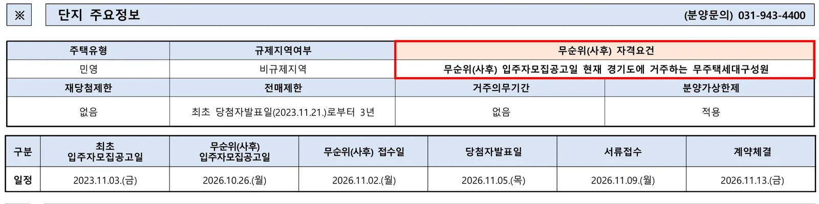 파주 운정신도시 우미 린 더 센텀 무순위 2세대|11월 2일·5.3~5.4억 1 파주 운정신도시 우미 린 더 센텀 무순위 핵심 일정 및 신청 자격