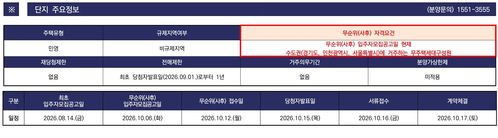 상동역 롯데캐슬 시그니처 무순위|수도권 무주택·10월 12일 1 상동역 롯데캐슬 시그니처 무순위 핵심 일정 및 신청 자격