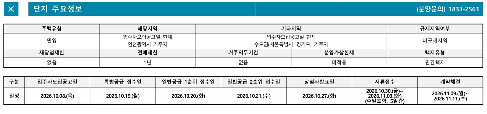 산곡역자이힐스테이트앤하늘채 청약 분양가|10월 20일·5.1~10.3억 3 산곡역자이힐스테이트앤하늘채 청약 주요 정보