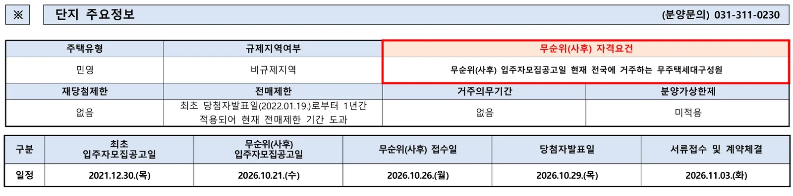 신천역 에피트 3차 무순위 청약 잔여 8세대 분양가와 자금계획 점검 1 신천역 에피트 3차 무순위 핵심 일정 및 신청 자격