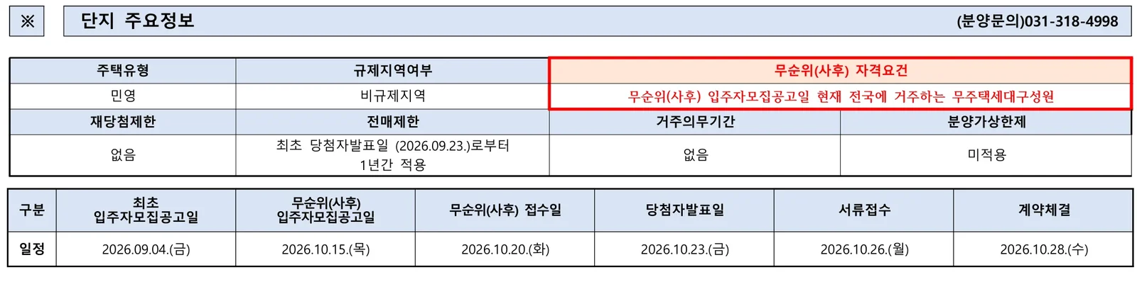 시흥 은계 에피트 무순위 조합원 취소분 무순위 16세대 분양가와 자금 계획 1 시흥 은계 에피트 무순위 핵심 일정 및 신청 자격
