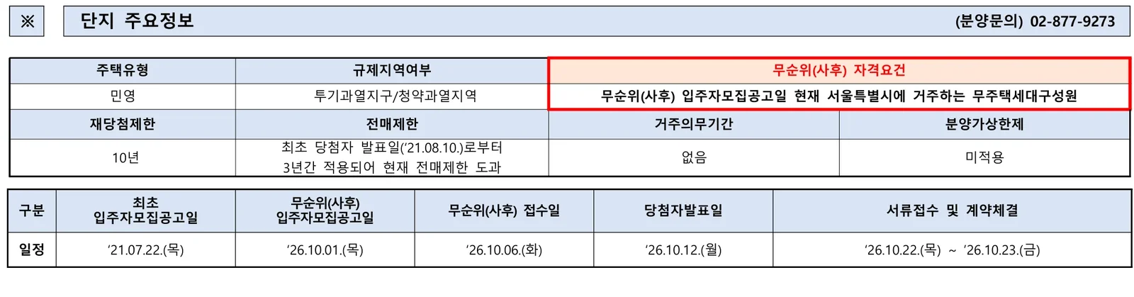 신림스카이아파트 20차 무순위 4세대|10월 6일·4.5~6억 1 신림스카이아파트 20차 무순위 핵심 일정 및 신청 자격