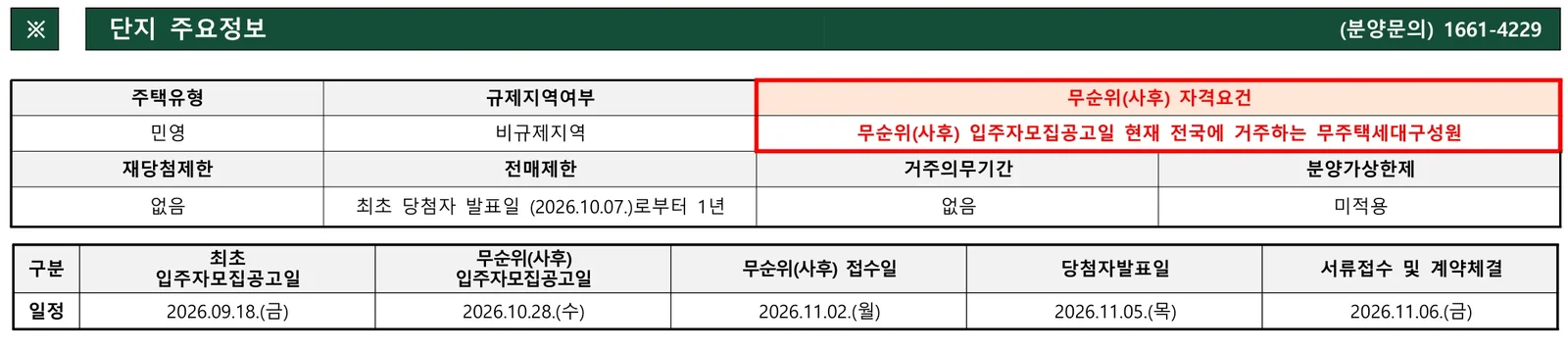 숭의역 노르웨이숲 더 스카이 무순위 13세대|11월 2일·69㎡ 4.9~5.8억 1 숭의역 노르웨이숲 더 스카이 무순위 핵심 일정 및 신청 자격