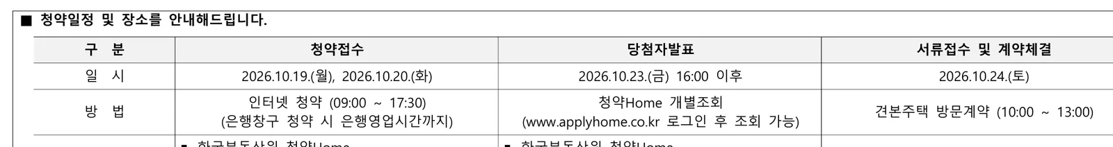 수원역 아너스빌 플라츠 오피스텔 청약 통장 없이 계약금 5%로 신청 가능할까? 3 수원역 아너스빌 플라츠 청약 주요 정보