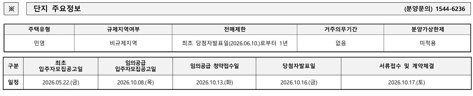 수원역 아너스빌 타임원 2차 무순위 임의공급 4세대|10월 13일·7.5~7.6억 1 수원역 아너스빌 타임원 2차 무순위 핵심 일정 및 신청 자격